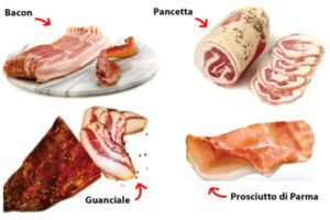 Guanciale, Pancetta, Bacon, difference