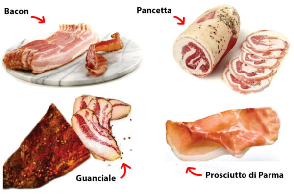 Guanciale, pancetta, bacon, difference